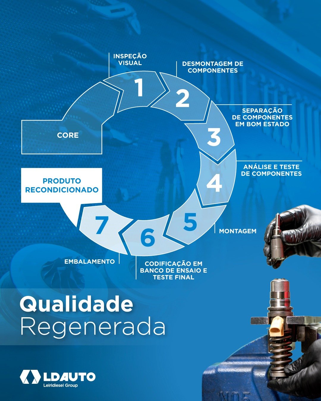 Qualidade Regenerada!