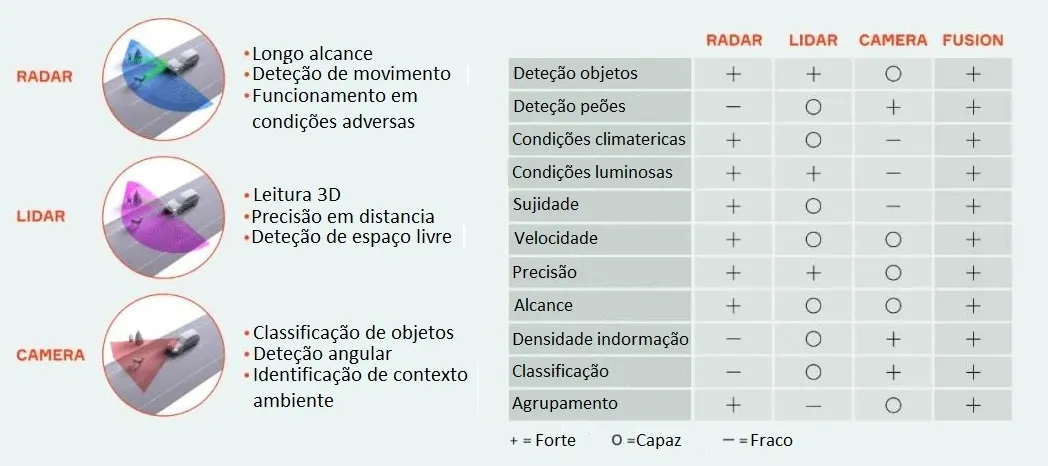 Figure 1 - AEB Systems